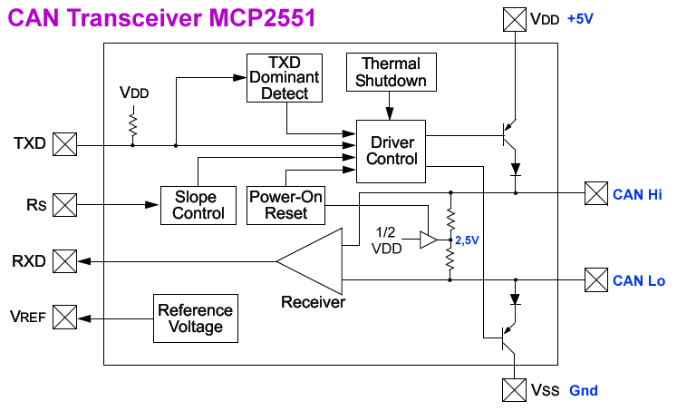 CAN Bus transceiver MCP2551